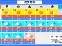 鹿児島「来週からずっと雨？」梅雨のような週間天気【全市町村16日間予報】鹿児島天気