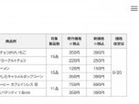 良品計画「無印良品」41品目の値上げ発表 原料価格＆物流費の高騰・円安進行で「企業努力によるコストの吸収が厳しい状況」