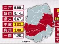 咽頭結膜熱　３地域（宮古、中部、奥州）で警報基準超　岩手県