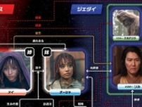 【ネタバレあり】ジェダイの罪、シスの行く末はどうなる？「スター・ウォーズ：アコライト」全エピソードを相関図付でプレイバック