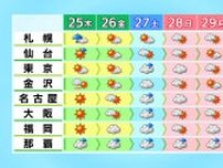 24日午後は東日本中心に雨 25日に西から天気は回復へ