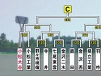 夏の全国高校野球選手権石川大会 対戦カード決まる③