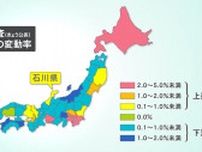石川県の地価2年連続上昇 金沢市が牽引… 新幹線敦賀延伸後も「素通りする人少ないのでは」