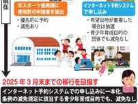 「条例で無料なのに」中学校施の設予約 ネットに一本化　システム仕様上、減免できず　長崎市
