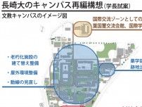長崎大のキャンパス再編構想　薬学部を坂本に移転　経済学部は年度内に判断