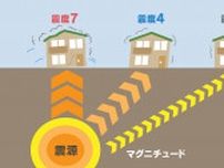 震度とマグニチュードは違う　震度に「弱」と「強」がある理由【暮らしの防災】