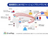 「楽天ラクマ」と「FROM JAPAN」、越境取引における国・地域別ブランドの人気ランキング発表