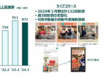 ニトリHD、通販売上4.3%減の871億円 ライブコマース強化も反動減