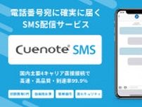 ユミルリンク、「Cuenote SMS for Salesforce」を提供 管理画面からSMS送信可能