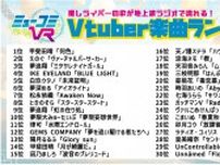 総投票数 10万2,851票！ 『ミューコミVR』VTuber楽曲ランキング最終結果発表！