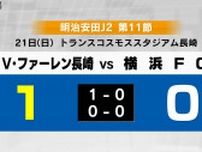 【速報】V・ファーレン長崎   ホームで横浜FCに勝利《長崎》