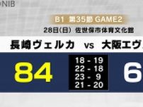 【速報】B1長崎ヴェルカ　ホーム最終戦勝利　大阪エヴェッサに84-66《長崎》