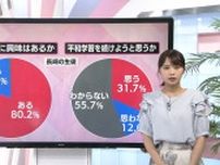 「長崎と広島の “原爆投下日時” 知っている？」平和学習や核兵器など 被爆地の中高生意識調査《長崎》