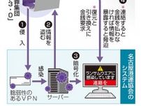 KADOKAWAの大規模システム障害は他人事じゃない…サイバー攻撃による機能不全は不可避なのか