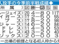 日本人投手の今季前半戦成績／一覧