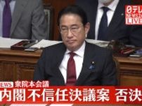 岸田内閣不信任決議案、否決　立憲民主党が単独で提出
