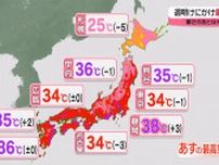 【あすの天気】関東以西は晴れて猛暑も…北日本や北陸は雨