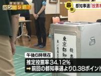 東京都知事選　午後6時時点の推定投票率は34.12％、前回より0.38ポイント高く