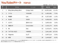 【YouTubeチャート】中森明菜「TATTOO-JAZZ-」初登場　デビュー42周年で 5週連続セルフカバー公開