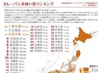 日本カレーパン協会「カレーパン美味い県ランキング」発表　3位北海道、2位京都…1位は？