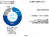 約8割が法務コンプライアンス人材不足　KPMGとトムソン・ロイターが日本企業の実態調査