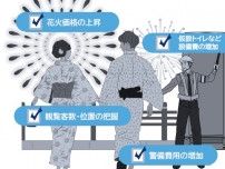 花火大会の有料席に関する調査　「えっ、1区画で16万円！？」