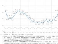 日本人の有休消化率62.1%で｢過去最高｣では喜べない…｢120%の台湾｣や｢111%の香港｣との決定的な違い