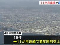 広島県内の企業　４月の倒産件数　１１か月連続で前年同月上回る