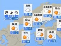 【きょう6/3(月) 広島天気】雲広がりやすいが晴れる　一部通り雨の可能性も