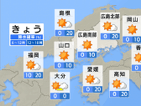 【きょう6/14(金) 広島天気】真夏の暑さ続く　山沿いや内陸ではにわか雨に注意