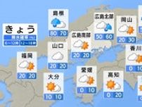【きょう7/9(火) 広島天気】大気の状態が不安定　北部では雷雨に注意　南部ではパラッとにわか雨の可能性　