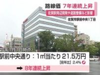 路線価　佐賀県全体では7年連続で上昇　佐賀・駅前中央通りは8年連続の上昇