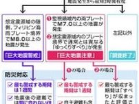 気象庁、南海トラフ地震との関連を調査　宮崎で震度６弱観測　初の「臨時情報」