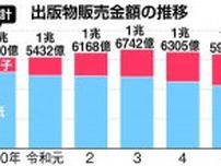 書店主導で「売れる本」を売る　返品減らし利益高める改革に着手