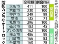 防カメとオートロック、未だゼロの市も…政令市小中校対象に本紙調べ　京阪神ほぼ100％
