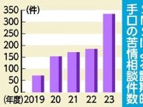 相談１万6912件、２年連続増加　23年度栃木県内消費生活センター　投資、副業…SNSトラブルは1.8倍に