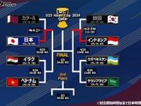 日本が圧巻４発でカタールを撃破！ インドネシアは韓国との死闘を制す。大岩Jは五輪出場を懸け、イラク対ベトナムの勝者と対戦【U-23アジア杯／準々決勝】