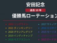 【安田記念】大阪杯組は不振も、前走GⅠ組が中心　ローテからはメイケイエールとナミュール
