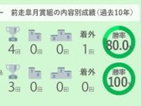 【日本ダービー】皐月賞内枠からの追い込みVで勝率100%データ　東大HCの本命はソールオリエンス