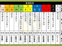 【新潟記念枠順】C.ルメール騎手騎乗のサリエラは1枠1番、日本ダービー5着のノッキングポイントは3枠3番