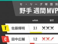 セ・リーグ球団別週間MVP　巨人・坂本勇人、阪神・佐藤輝明が上昇、リーグトップはオスナ