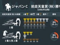 【ジャパンC】天皇賞（秋）、ジャパンC連勝は4頭のみ　連勝馬の足跡を振り返りイクイノックスの可能性を探る