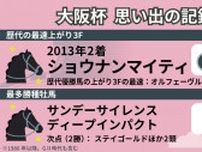 【大阪杯】歴代の最速上がりはショウナンマイティがマーク　GⅡ時代も含めた「記録」を振り返る