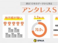 【アンタレスS】複勝率66.7%の名古屋城S組　テーオードレフォンはデータ、展開ともに向く