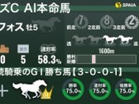 【マイラーズC】AIの本命は実績最上位のセリフォス　「継続騎乗」の「GⅠ勝ち馬」は勝率75.0%