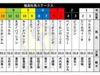 【福島牝馬S枠順】中山牝馬S組最先着のシンリョクカは8枠15番、愛知杯2着のタガノパッションは6枠11番