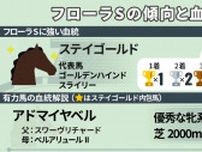 【フローラS】スタミナ血統の小柄な馬に注目　ステイゴールド内包のコガネノソラが傾向に合致