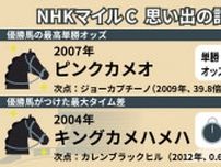【NHKマイルC】3連単970万超えの波乱起こしたピンクカメオ　3歳マイル王決定戦の「記録」を振り返る