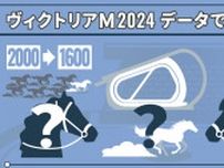 【ヴィクトリアマイル】「阪神牝馬S5番人気以内で惜敗」は複回収率141%　データで導く穴馬候補3頭
