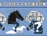 【日本ダービー】「弥生賞上がり最速馬」は単回収率165%　データで導く穴馬候補3頭